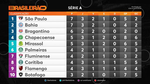 UOL Entretenimento